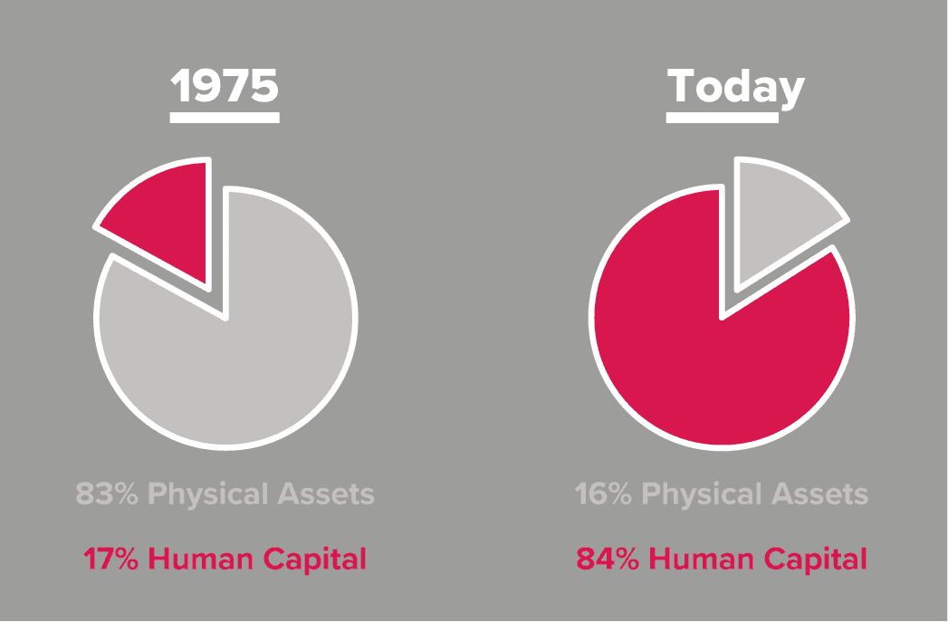 What to know about SEC human capital disclosure Gloat