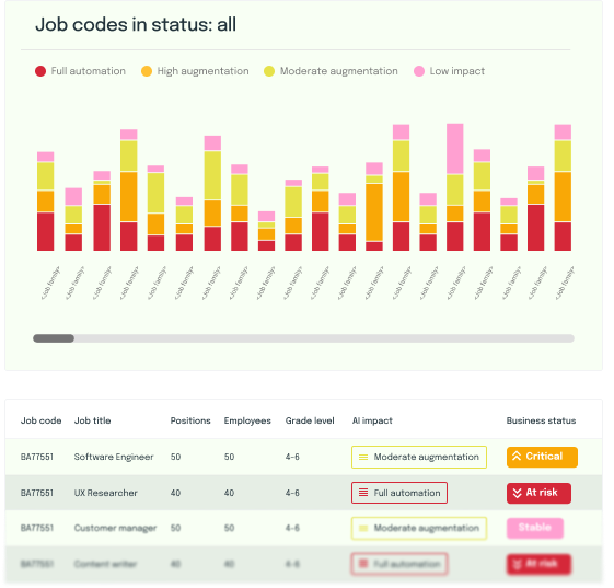 Headcount Planner View