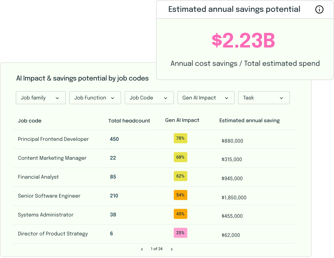Jobe codes and ROI