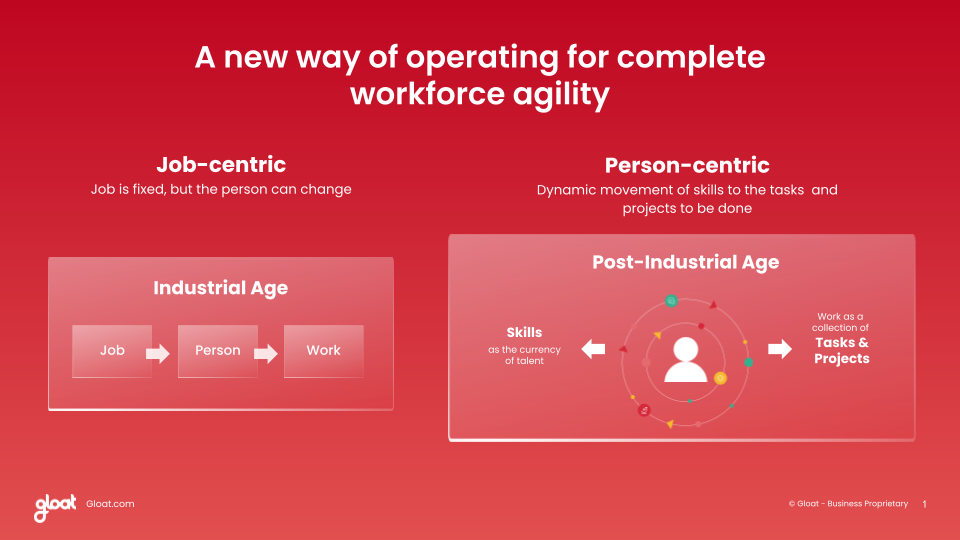 Our journey to becoming a Workforce Agility Platform