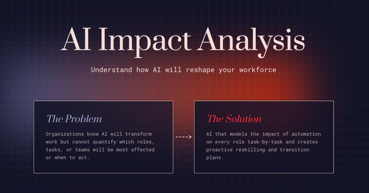AI Impact Analysis Agent For Role-Level AI Impact | Gloat