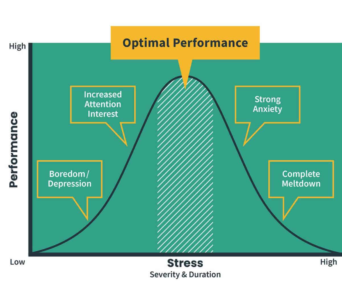 Achieving Flow And Preventing Burnout: Full Guide